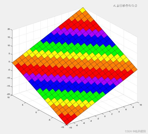 matlab 繪制十五階五顏六色圖組合的colorcube